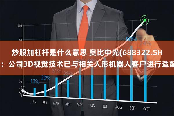 炒股加杠杆是什么意思 奥比中光(688322.SH)：公司3D视觉技术已与相关人形机器人客户进行适配