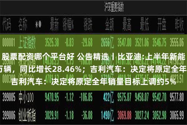 股票配资哪个平台好 公告精选丨比亚迪:上半年新能源汽车销量161.3万辆，同比增长28.46%；吉利汽车：决定将原定全年销量目标上调约5%